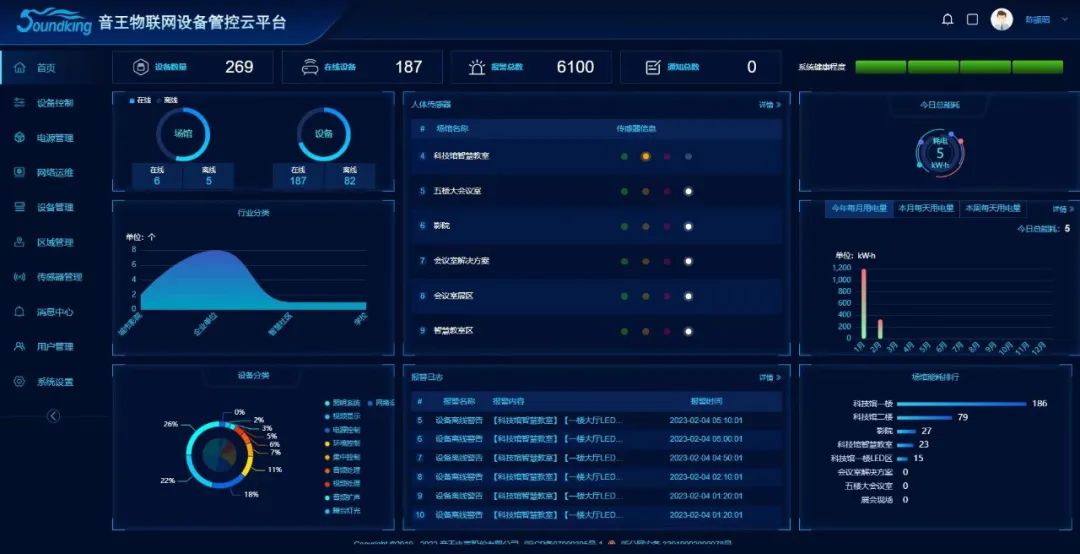 音王科技|智造“數字蘇州駕駛艙”,讓城市管理更智慧 音王科技|智造“數字蘇州駕駛艙”,讓城市管理更智慧