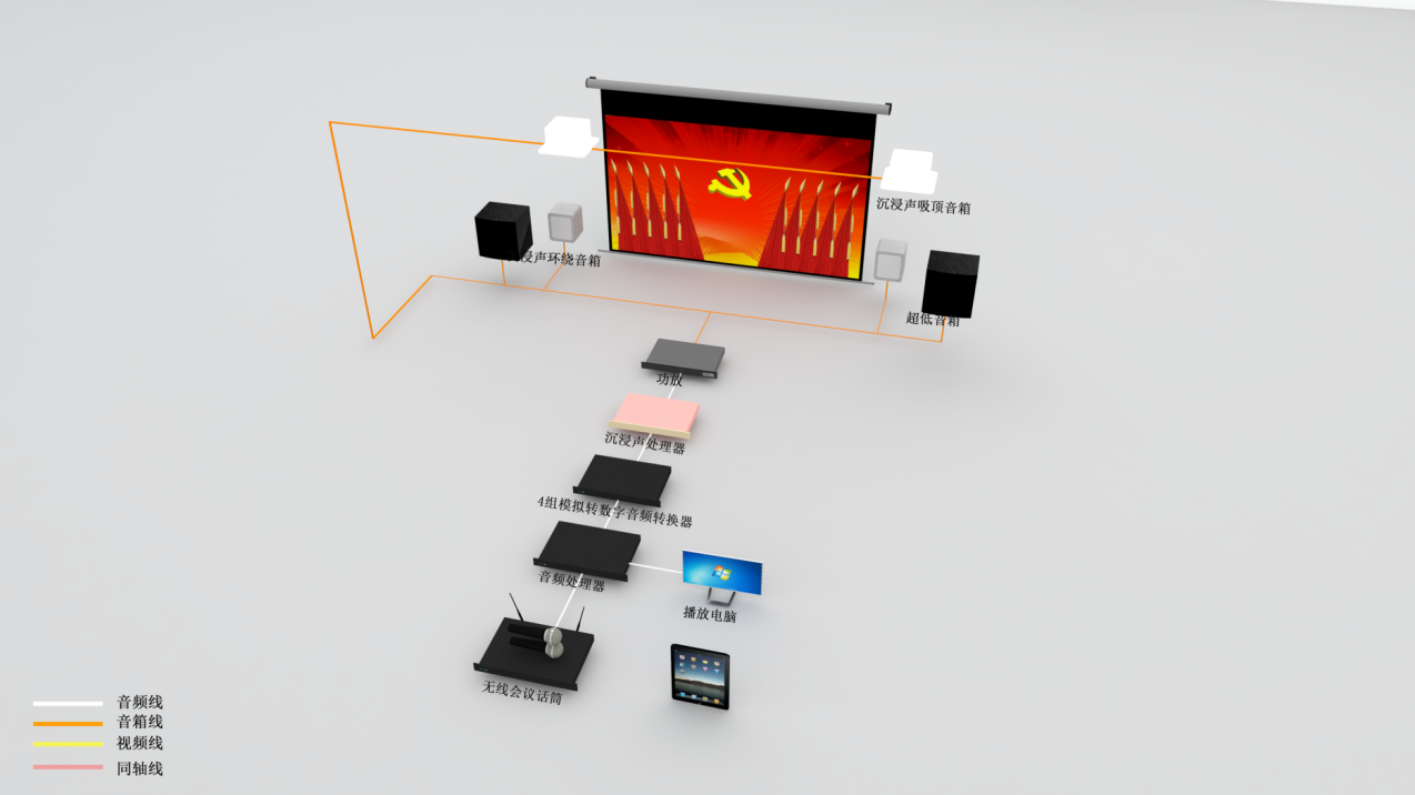 審片室（50-100m2）
