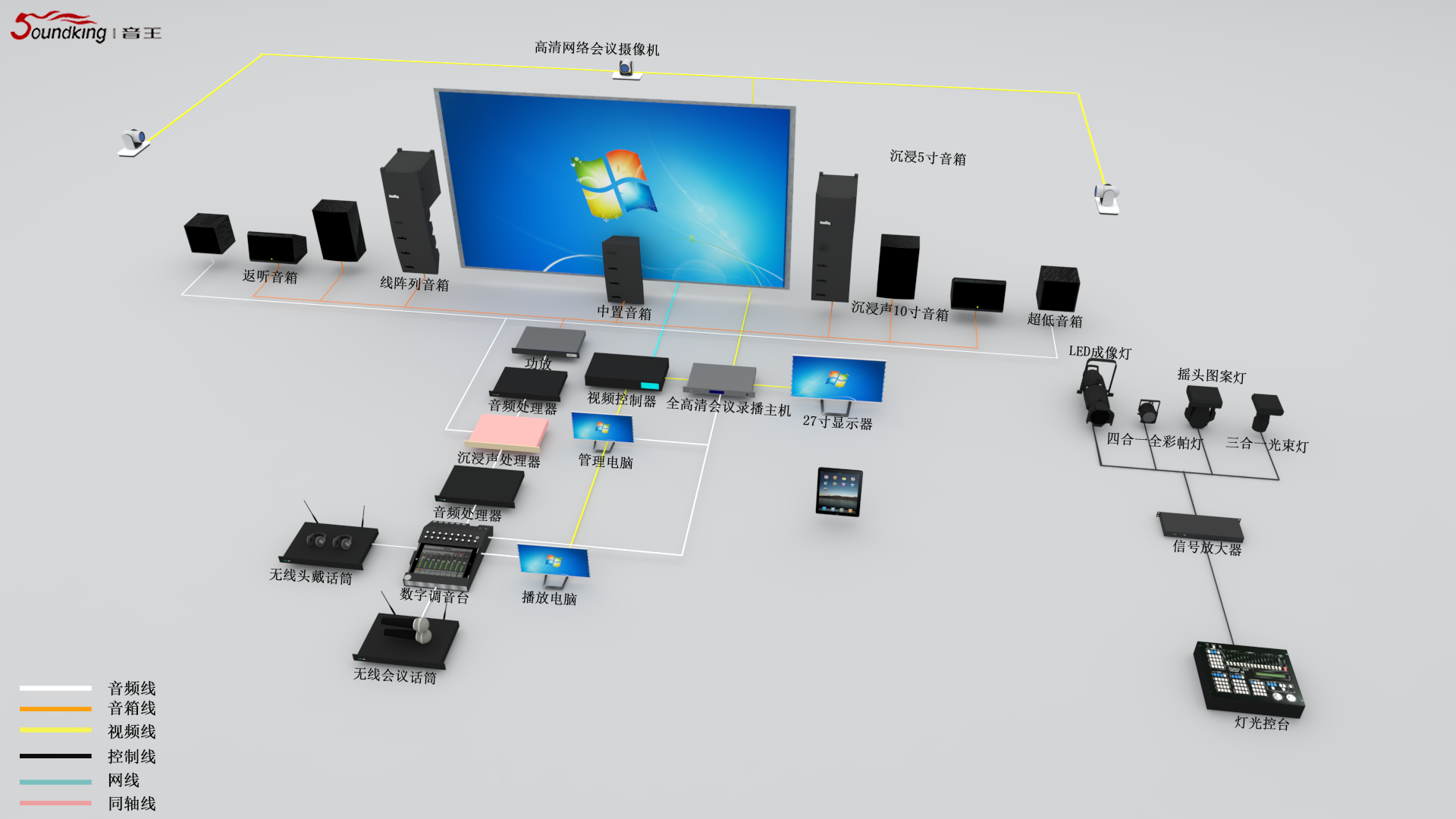 室內大型演出（800m2以上）