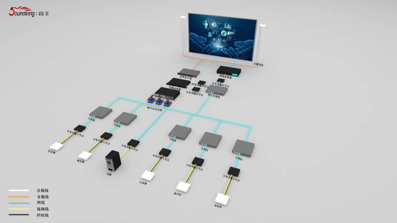 校園平臺(tái)總控中心 校園平臺(tái)總控中心
