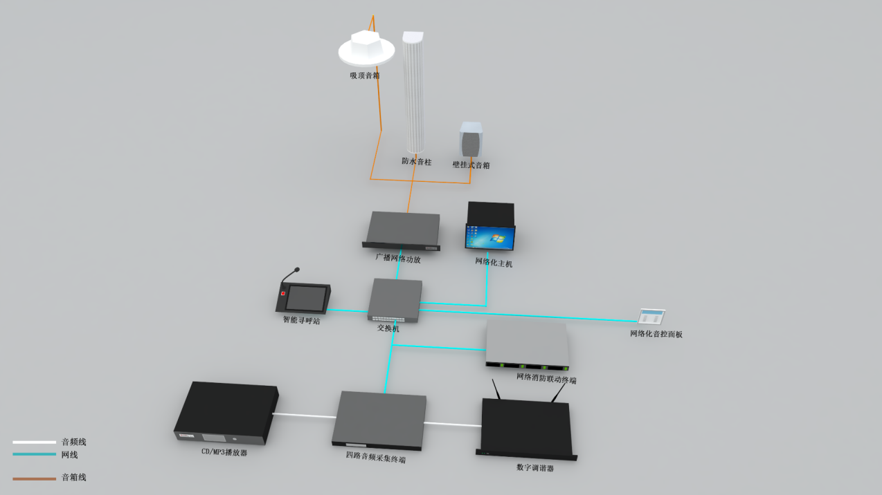 背景廣播（數字網絡廣播）