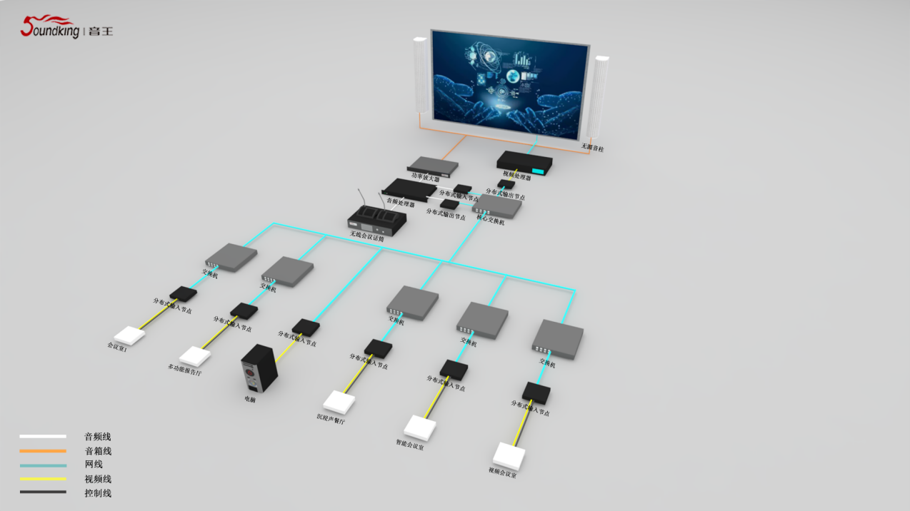 總控管理中心（中）