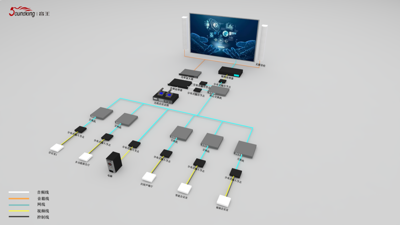 總控管理中心（低）