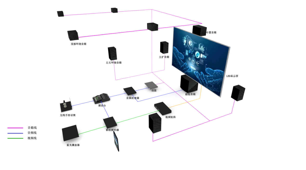 電視臺全景聲LED直視顯示審片室（40-80m2）