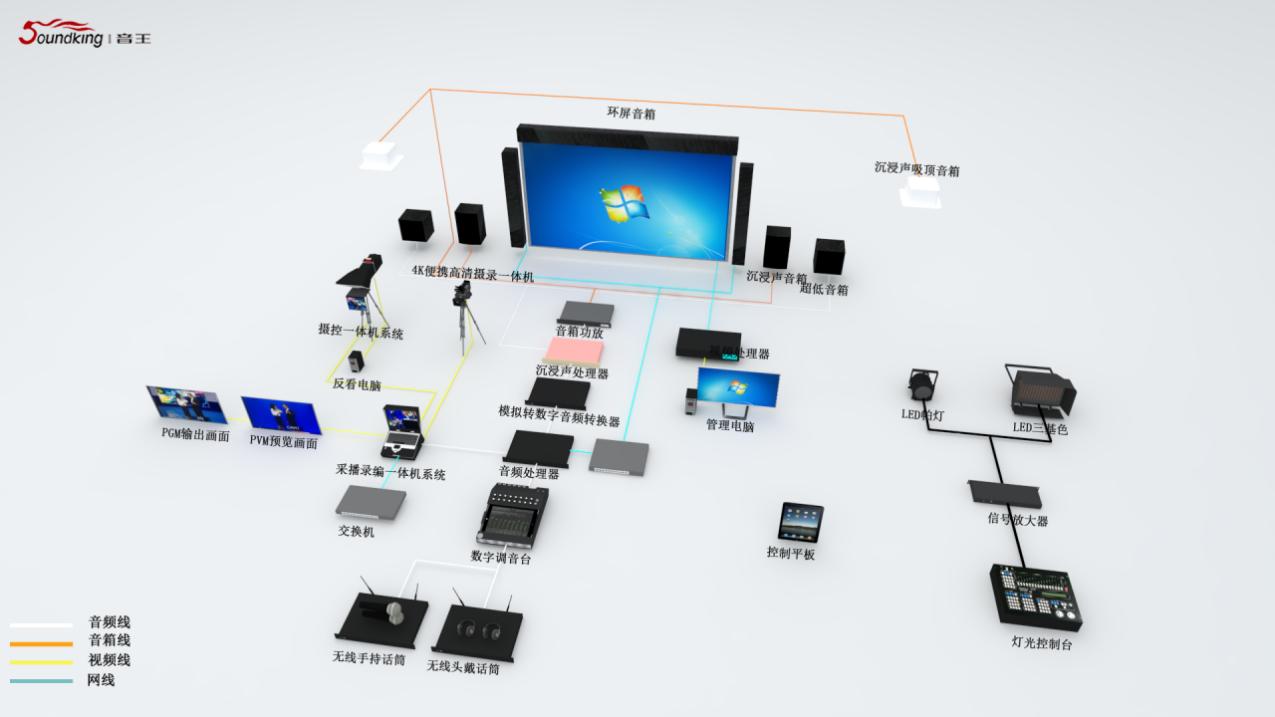 電視臺沉浸聲演播室（高）