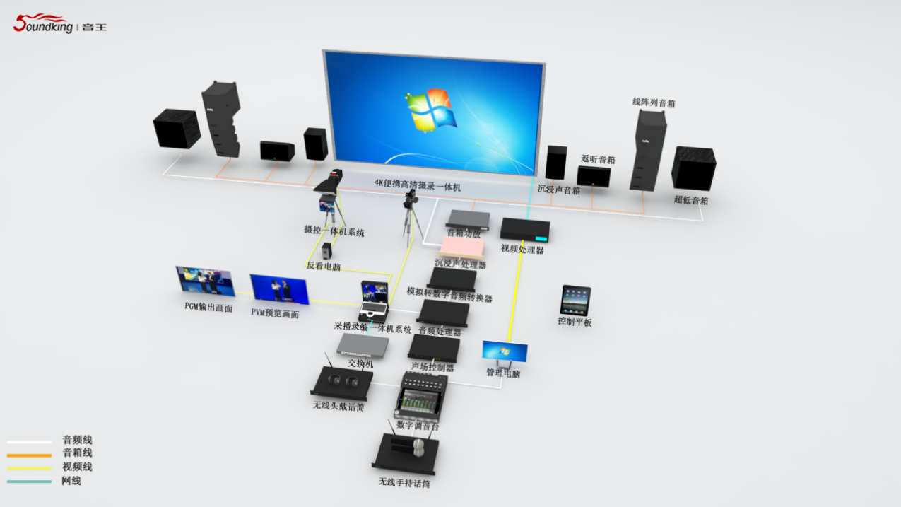 電視臺沉浸聲演播室（中）