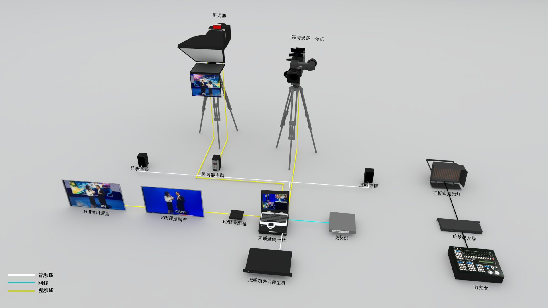 電視臺演播廳（50m2以下）