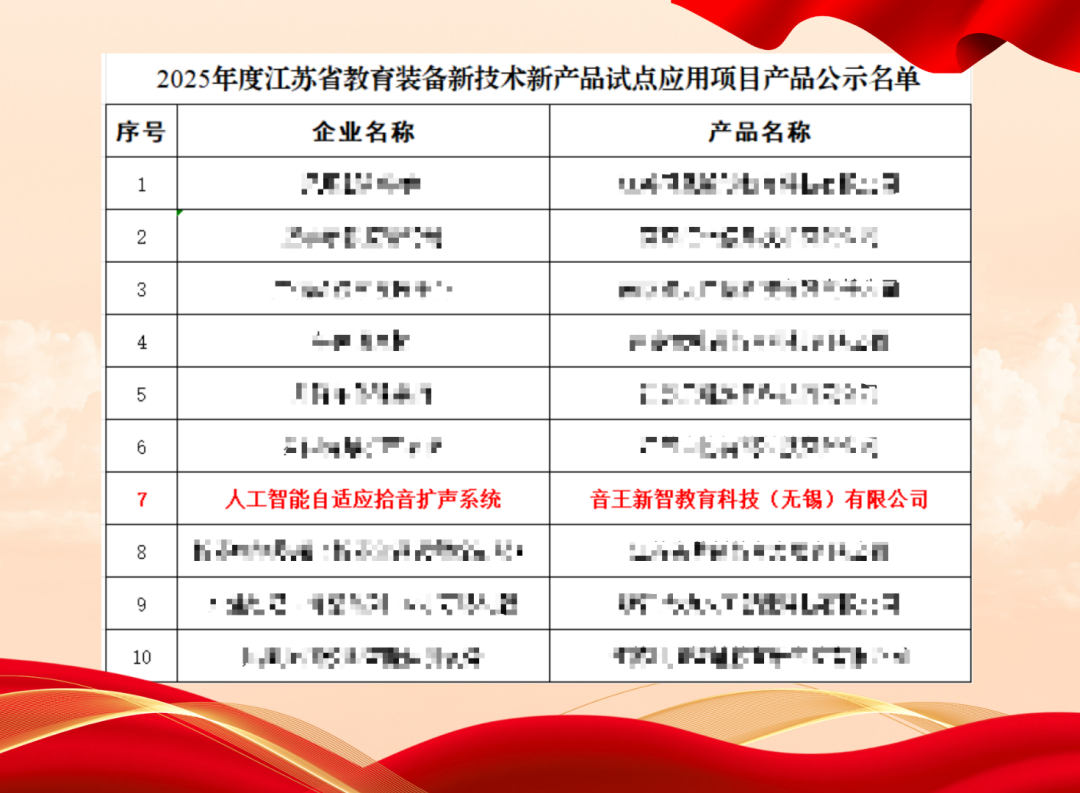音王人工智能自適應拾音擴聲系統成功入選“2025年度江蘇省教育裝備新技術新產品試點應用項目”產品名單 音王人工智能自適應拾音擴聲系統成功入選“2025年度江蘇省教育裝備新技術新產品試點應用項目”產品名單