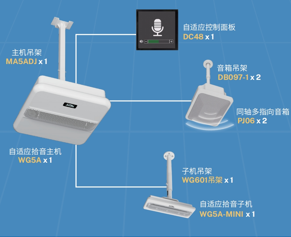 音王人工智能自適應拾音擴聲系統成功入選“2025年度江蘇省教育裝備新技術新產品試點應用項目”產品名單 音王人工智能自適應拾音擴聲系統成功入選“2025年度江蘇省教育裝備新技術新產品試點應用項目”產品名單