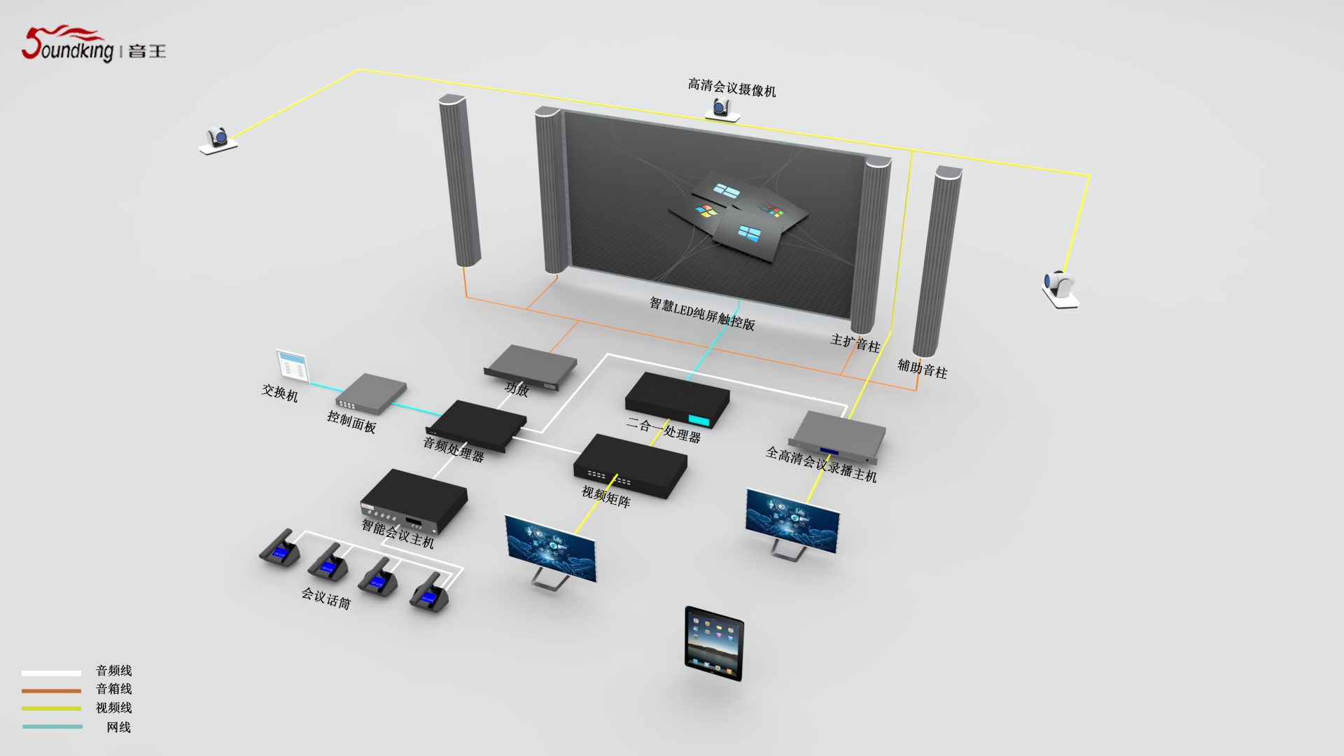 集團會議室（110-300m2）無紙化版